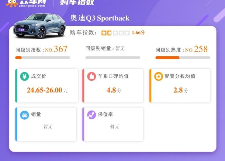 奥迪,奥迪Q3,冠道,DS,领克