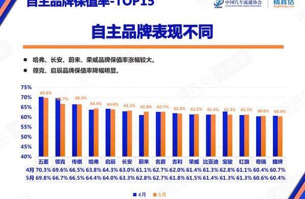 长安,领克,启辰,比亚迪,蔚来