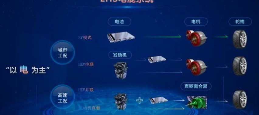 汉,比亚迪,坦克,小鹏,小鹏P7