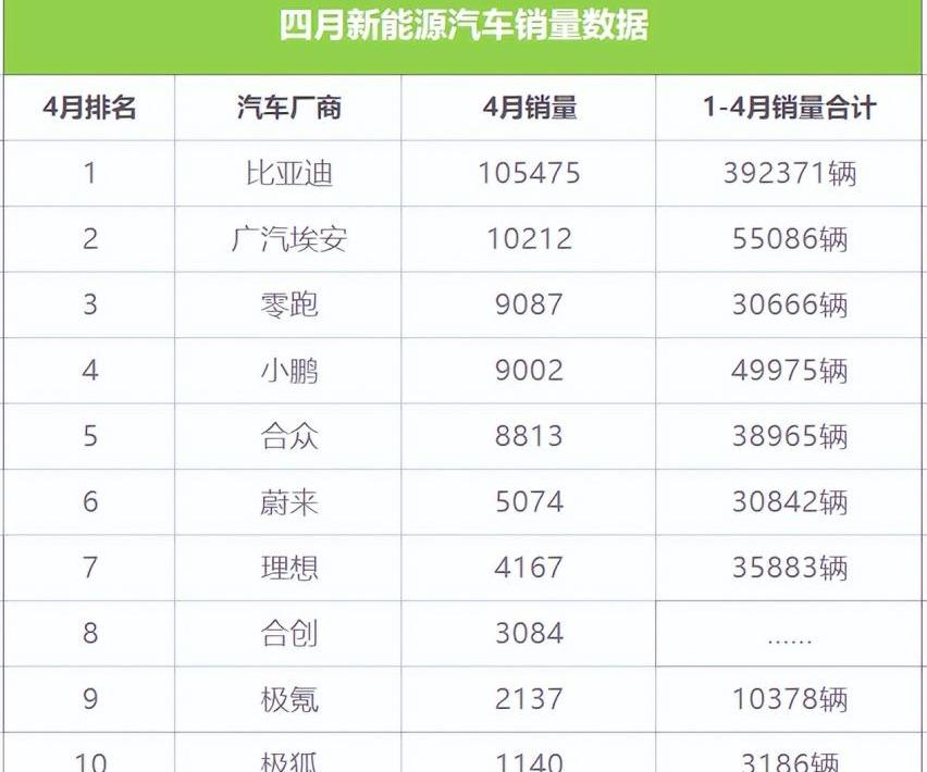 极氪,比亚迪,AITO,埃安,阿维塔