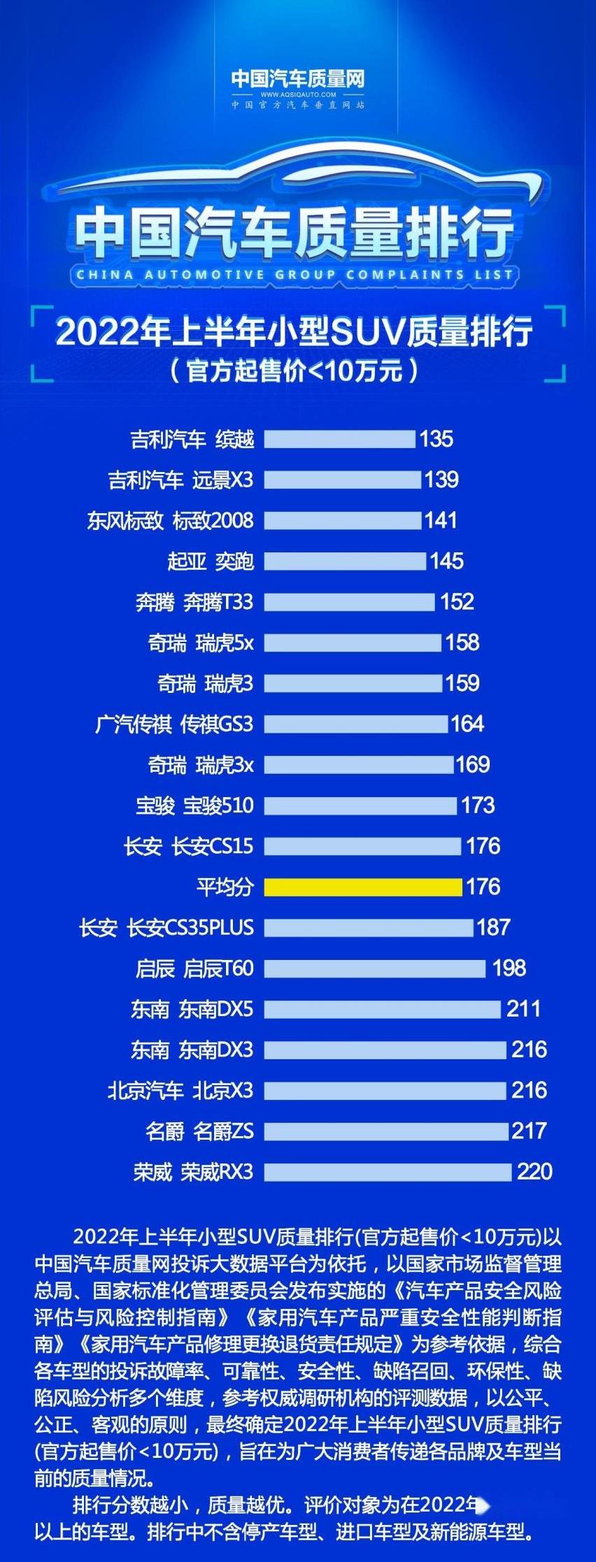 本田,缤越,奥迪,奥迪Q2L,本田XR-V