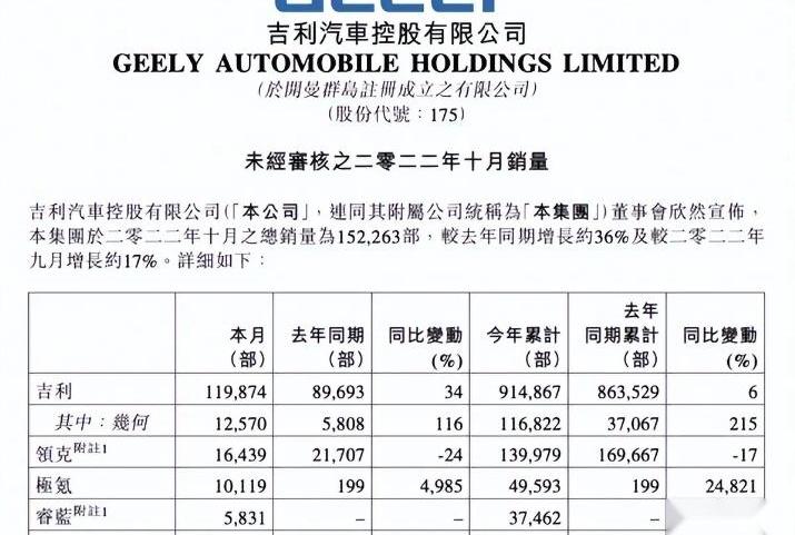 吉利汽车,极氪,领克,几何汽车,领克03