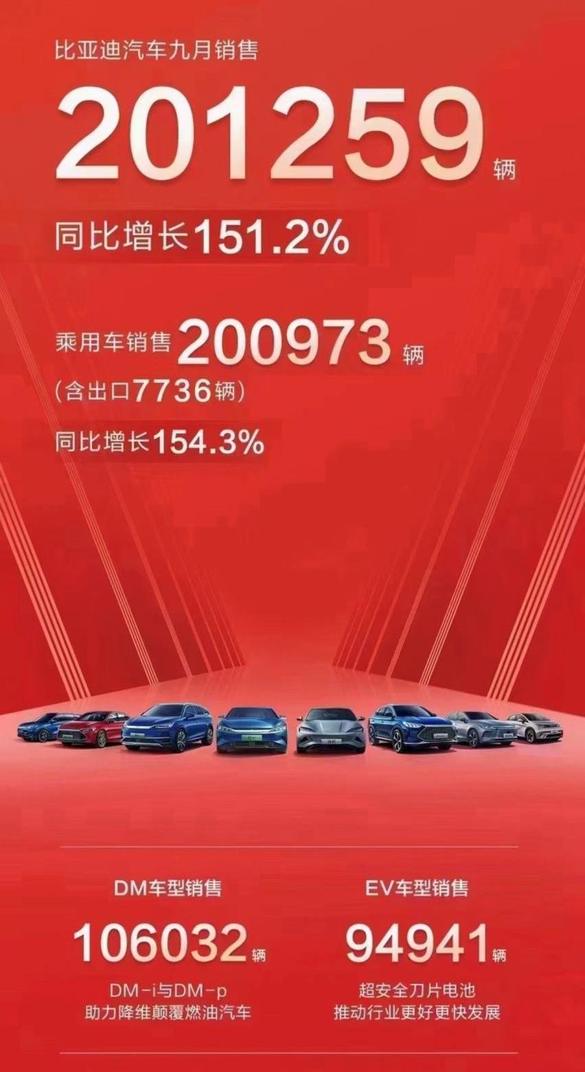 长安,奇瑞,比亚迪,捷途,吉利汽车