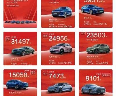 长安,奇瑞,比亚迪,捷途,吉利汽车
