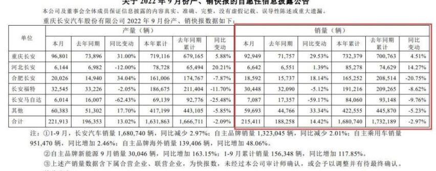 长安,奇瑞,比亚迪,捷途,吉利汽车
