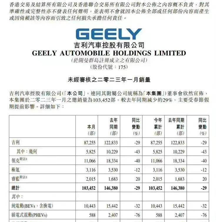 吉利汽车,极氪,领克,smart,奔驰