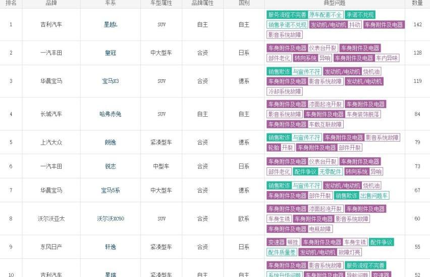 丰田,哈弗,宝马,大众,哈弗赤兔