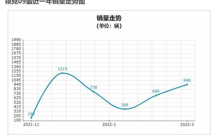 领克,领克09,汉兰达,汉,吉利汽车