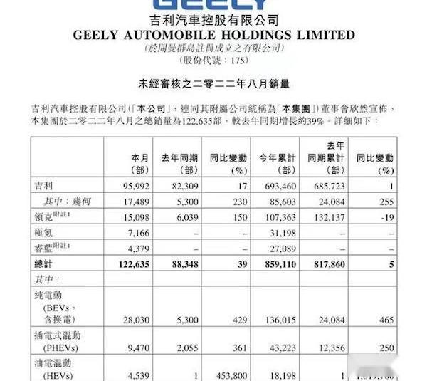 领克,吉利汽车,极氪,睿蓝汽车,星越L