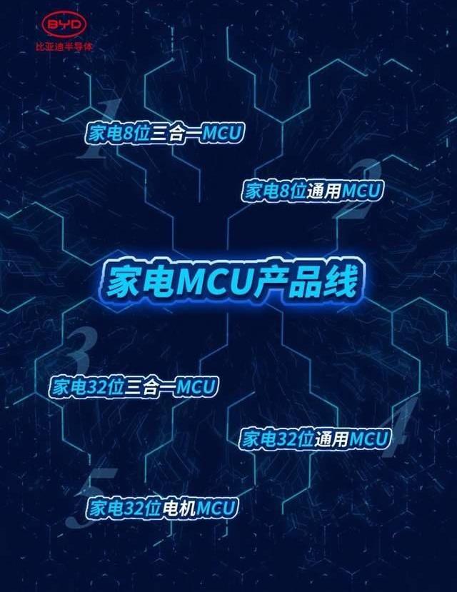 比亚迪,理念