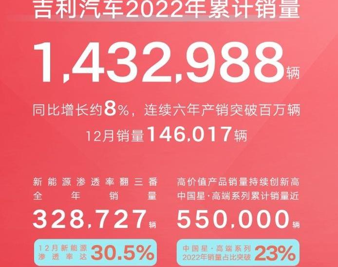 吉利汽车,大众,极氪,领克,丰田