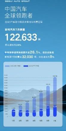 领克,吉利汽车,极氪,领克01,博越