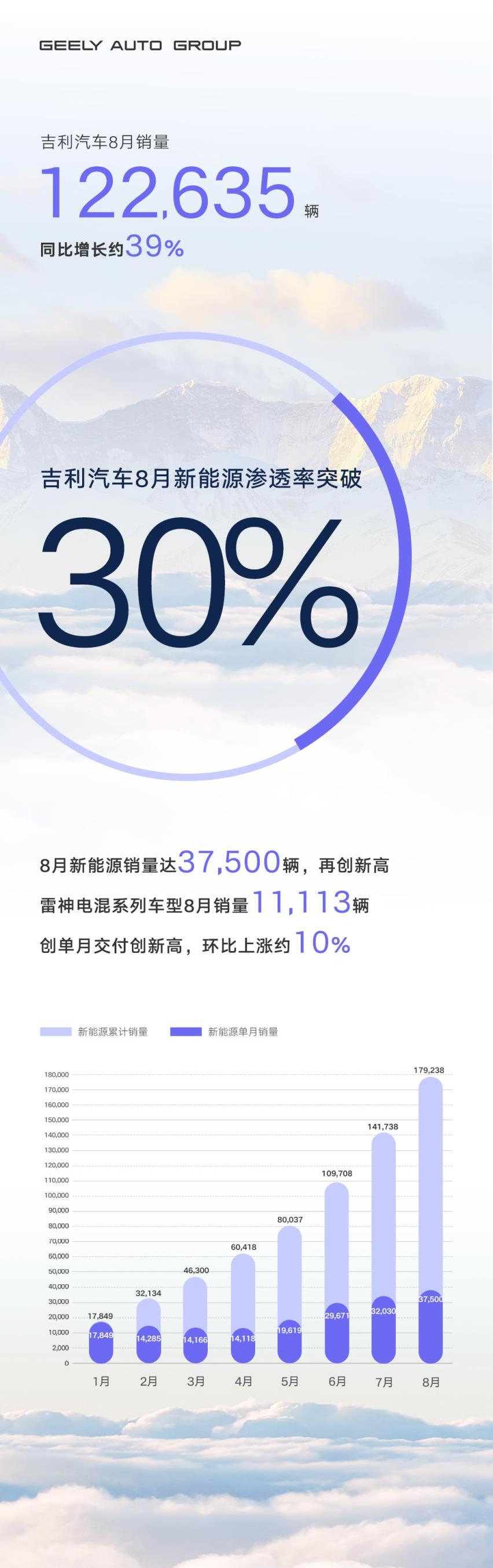 吉利汽车,极氪,领克,帝豪,比亚迪