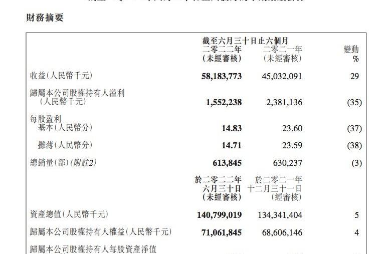 领克,吉利汽车,极氪,东南,领克09