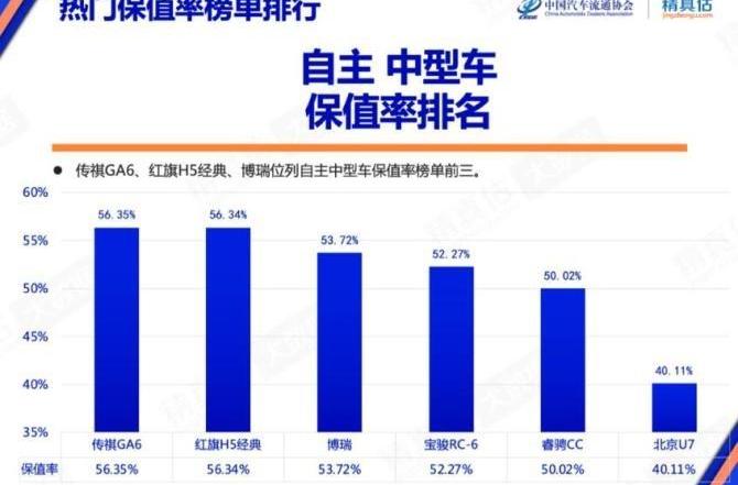比亚迪,红旗,领克,蔚来,魏牌
