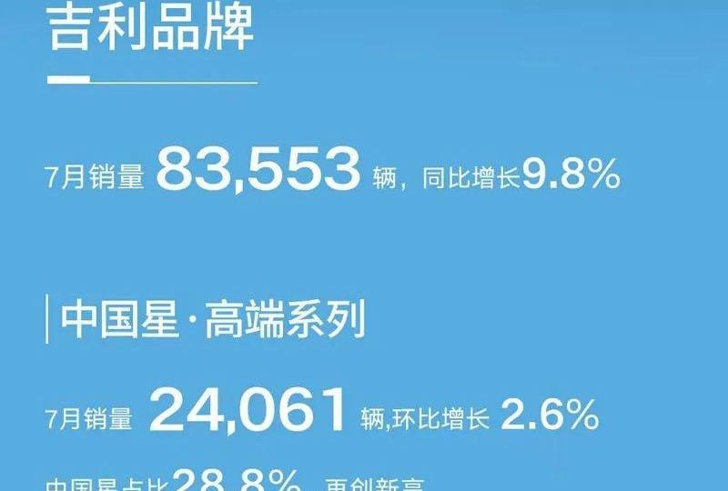 吉利汽车,领克,极氪,长安,博越