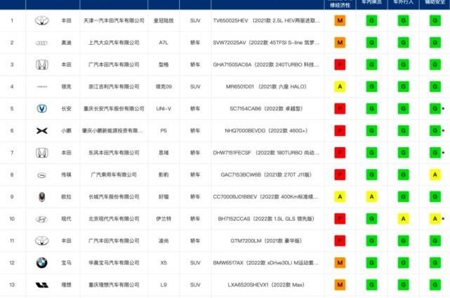伊兰特,影豹,欧拉好猫,欧拉,皓影