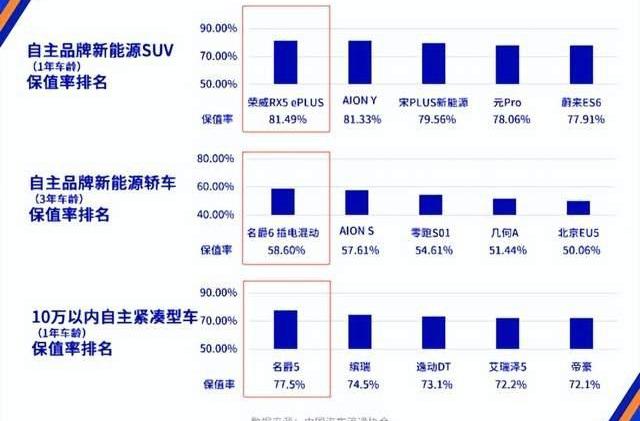 比亚迪,丰田,飞凡R7,科鲁泽,雪佛兰