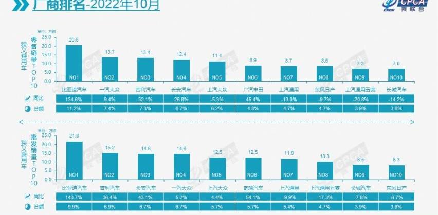 大众,一汽,比亚迪,长安,丰田