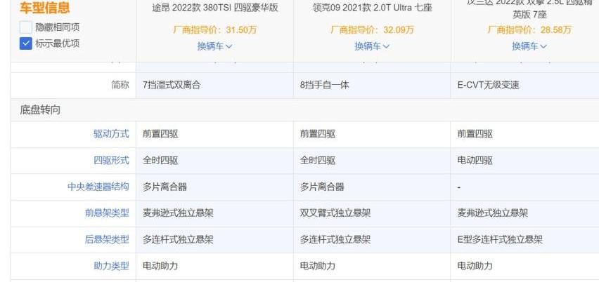 途昂,领克,领克09,汉兰达,汉