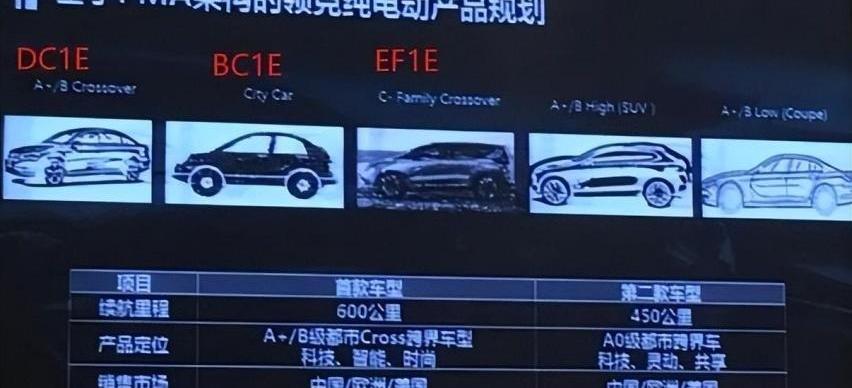 极氪,领克,奔驰,比亚迪,丰田