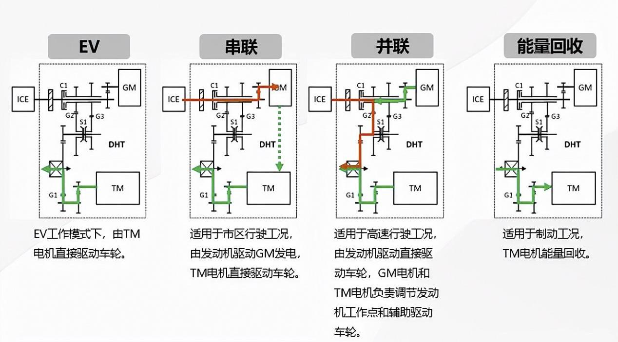 领克,摩卡,领克09,摩卡DHT-PHEV,问界M5