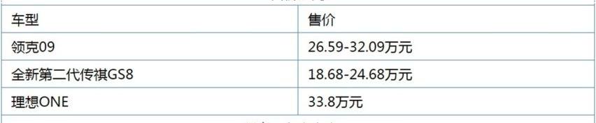 领克,领克09,传祺GS8,理想ONE,理念