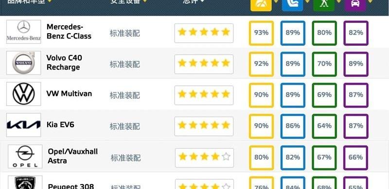 标致,宝马,起亚,奥迪,现代