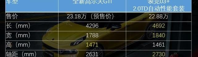 领克,领克03,高尔夫,炮,保时捷
