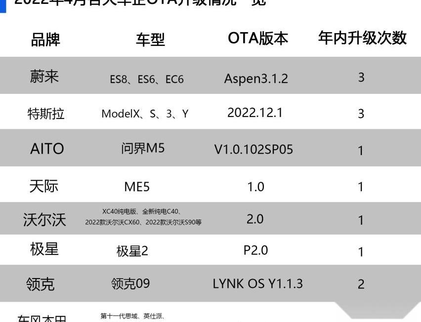 沃尔沃,蔚来,领克,领克09,问界M5