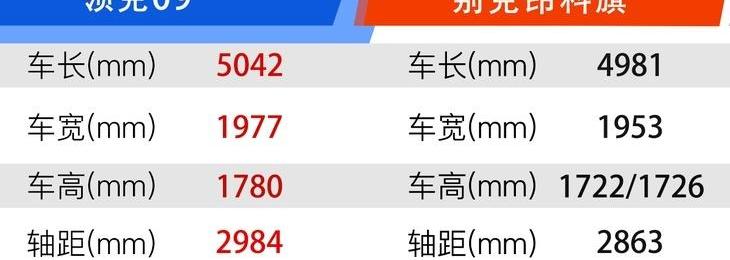 领克,领克09,昂科旗,别克