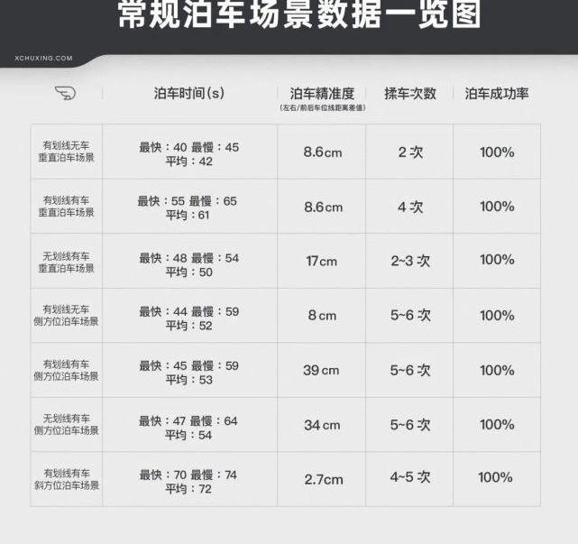 埃安,发现,小鹏