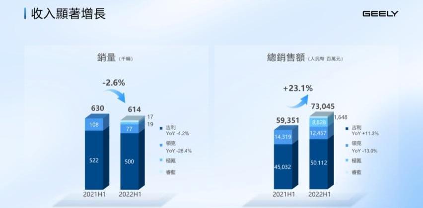 缤越,吉利汽车,发现,缤瑞,领克