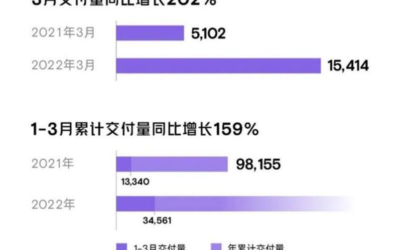 小鹏,奔驰,捷途,MINI,哪吒汽车