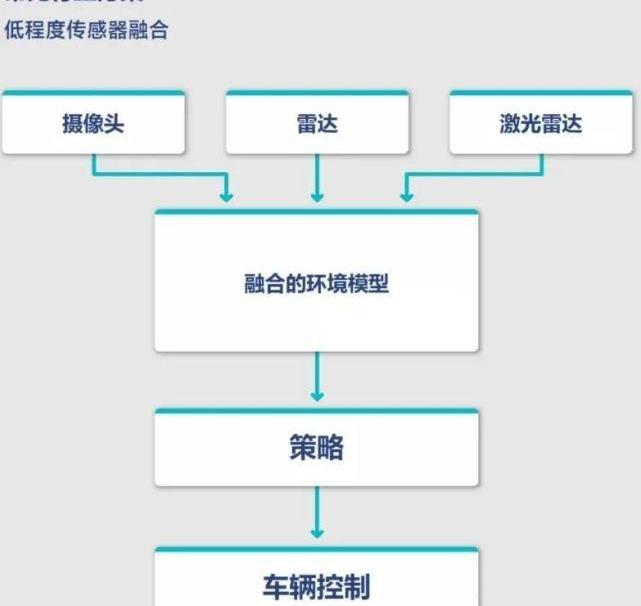 发现,蔚来,蔚来ES8
