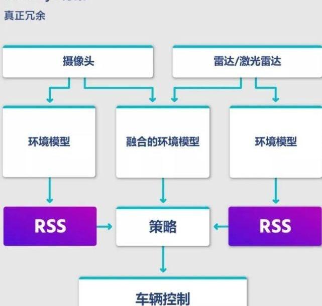 发现,蔚来,蔚来ES8