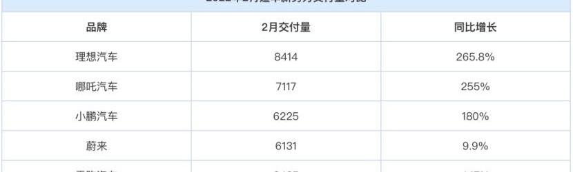 前途,长安,福特,马自达,坦克