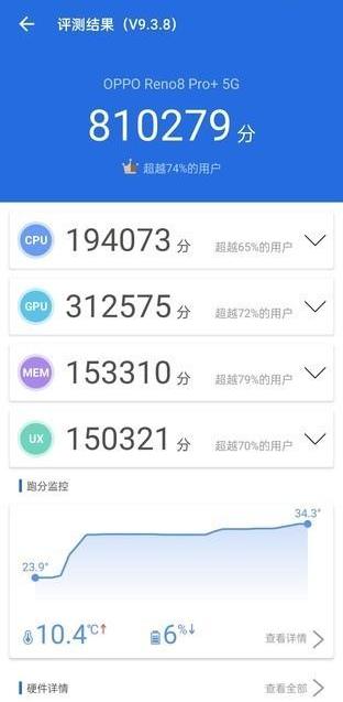 现代