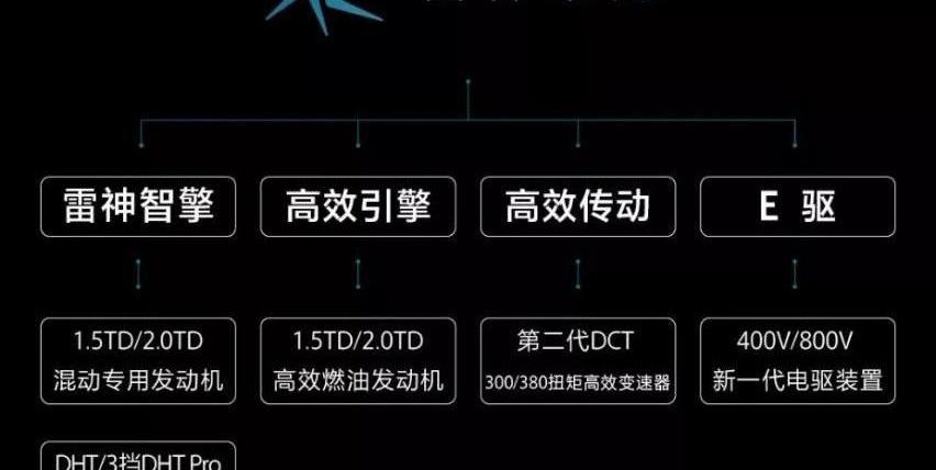 领克,帝豪,星越L,吉利汽车,领克09