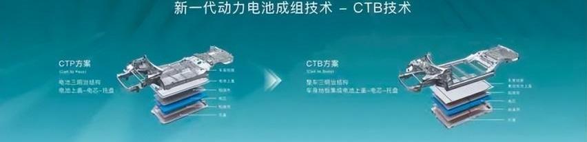 比亚迪,腾势,蔚来,领克,奔驰
