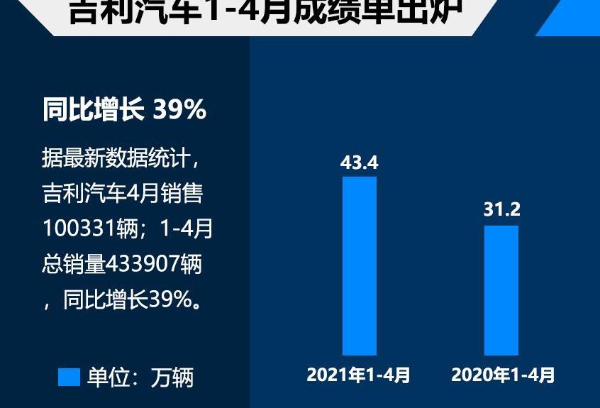 吉利汽车,帝豪,星越L,领克,博越