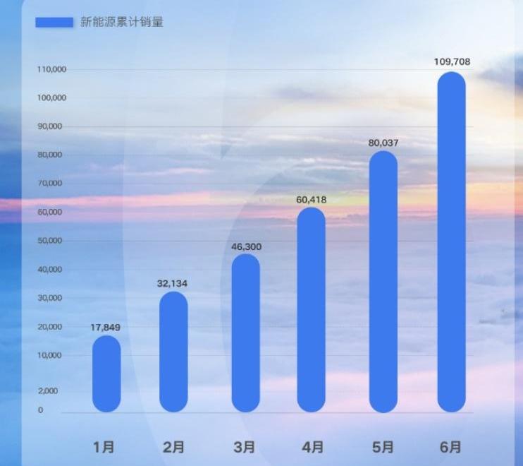 比亚迪,极氪,埃安,本田,帝豪