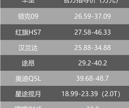 领克,领克09,沃尔沃,汉兰达,领克01