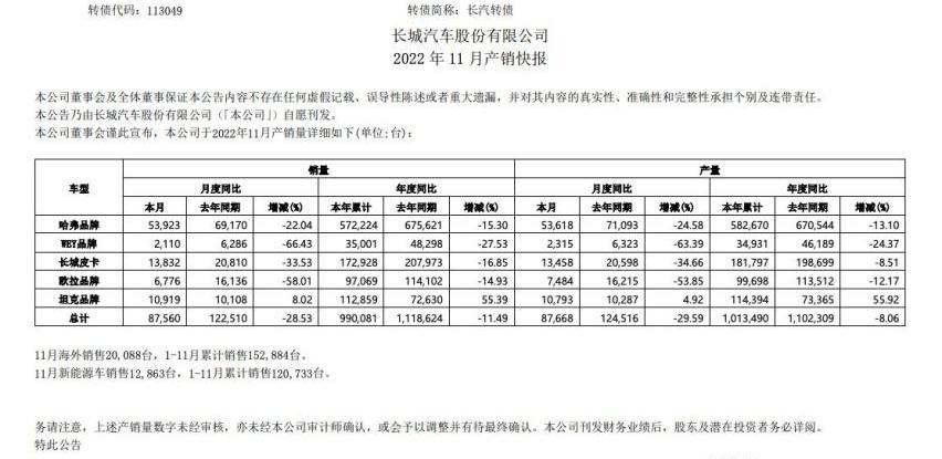 长城,哈弗,欧拉,哈弗H6,魏牌