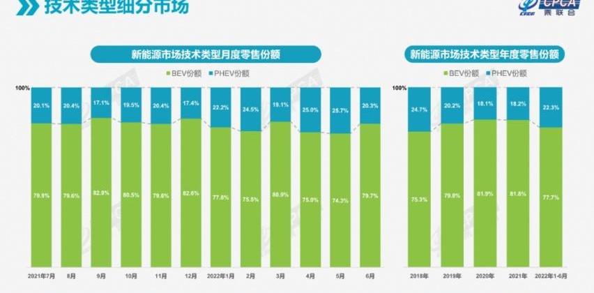 小鹏,奇瑞,比亚迪,蔚来,AITO