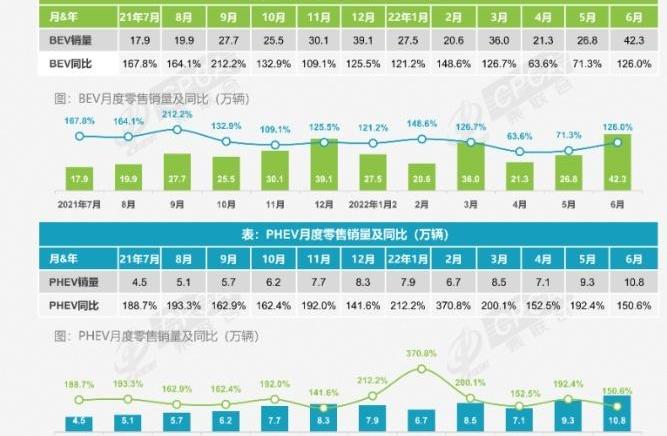小鹏,奇瑞,比亚迪,蔚来,AITO