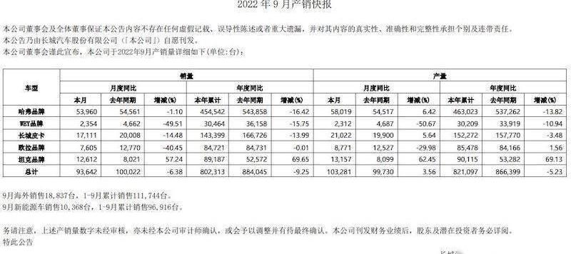 长城,哈弗,魏牌,坦克,欧拉