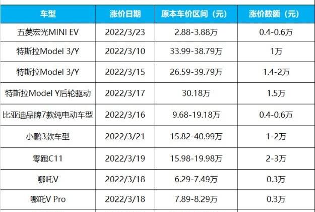 比亚迪,宝马,蔚来,奔驰,长城