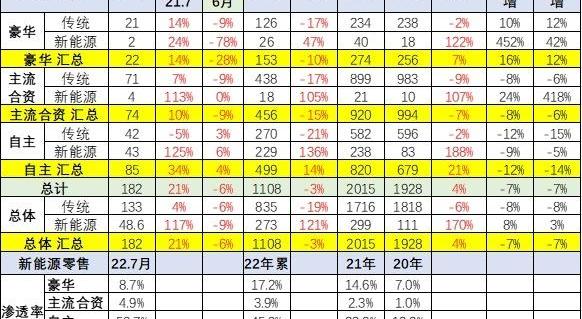 比亚迪,特斯拉,本田,丰田,大众