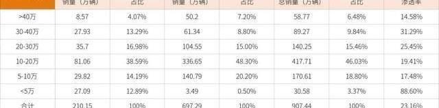 比亚迪,特斯拉,本田,丰田,大众